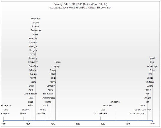  Can Countries Default On Their Debts?