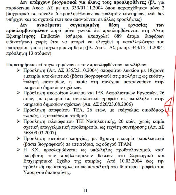 «Δεν κάνει για τίποτα. Βάλτε τον κάπου» Πηγή: Protagon.gr